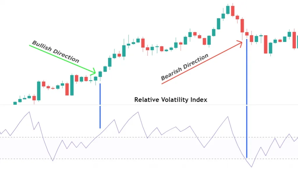 relative volatility index trading