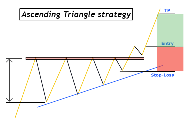 Trading Chart Patterns PDF [FREE Download] - ForexBee