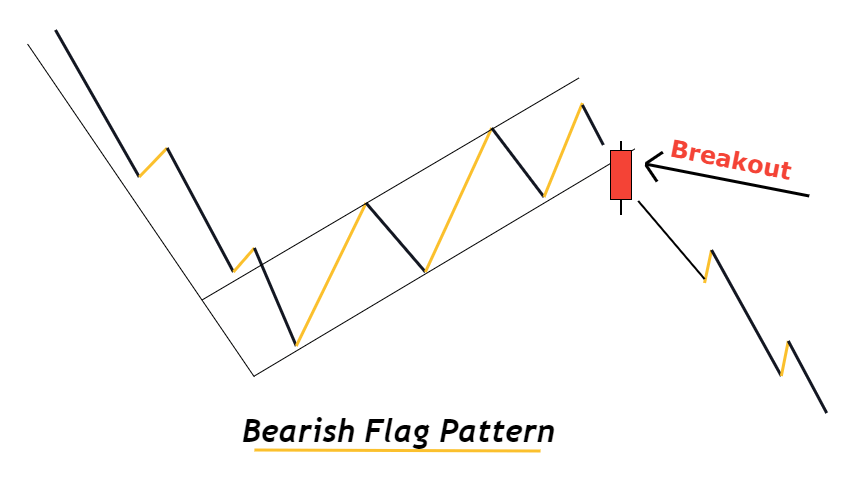 bearish flag