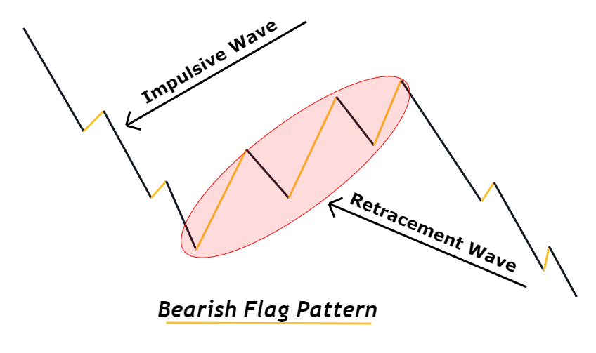 identify bear flag