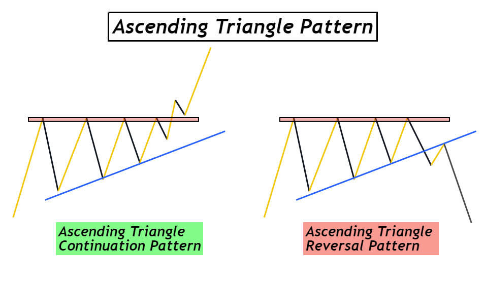 reversal and continuation pattern