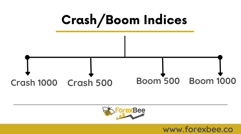 crash/boom indices