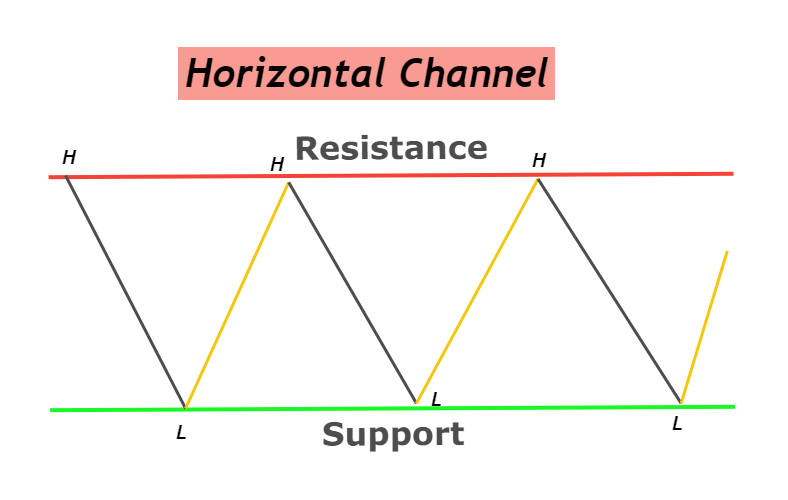 trend channel