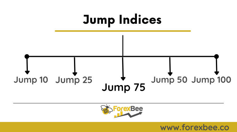 Jump indices