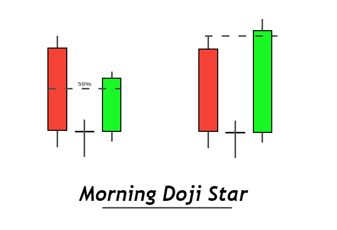 morning doji star