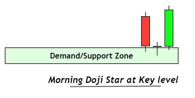morning star at key level