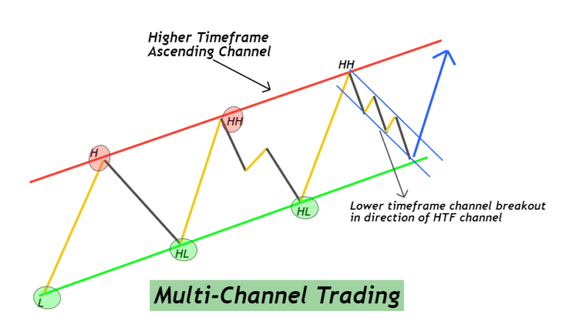 29 Chart Patterns Cheat Sheet - ForexBee