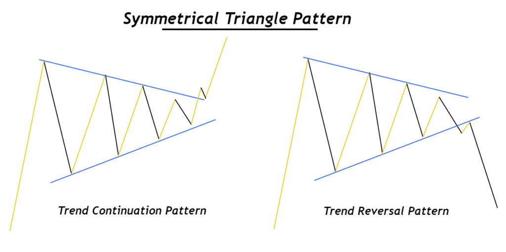 symmetrical triangles