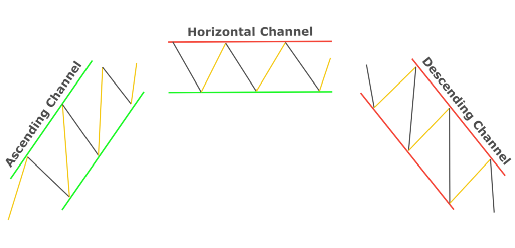 trend channels