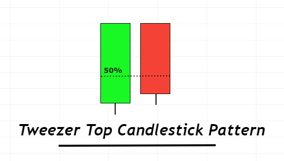 Tweezer top candlestick