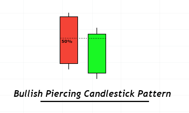 bullish piercing candlestick
