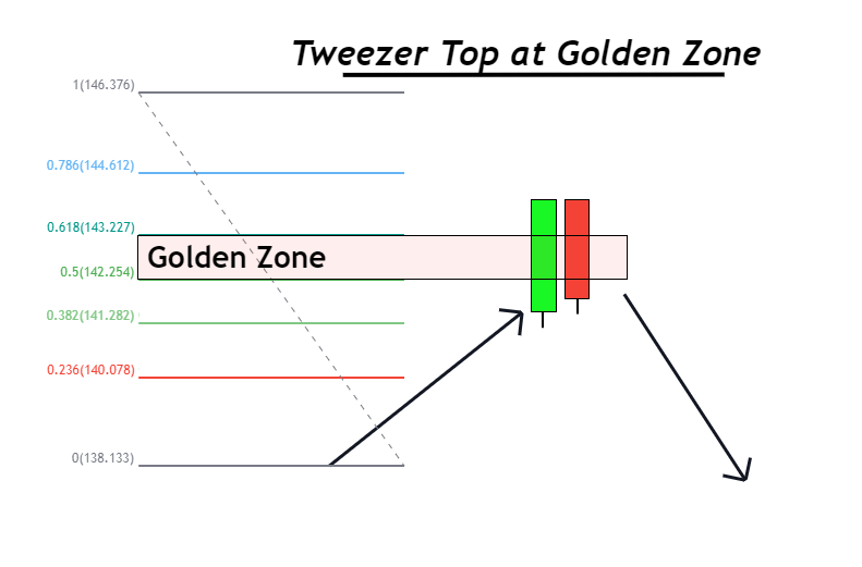 Tweezer top at golden zone