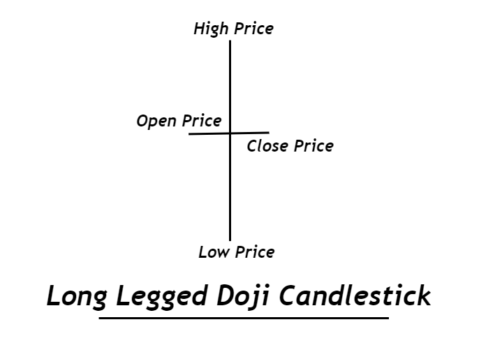 long legged doji candlestick