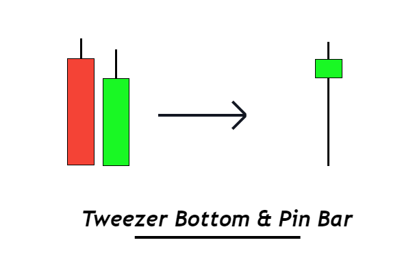 tweezer bottom and pin bar