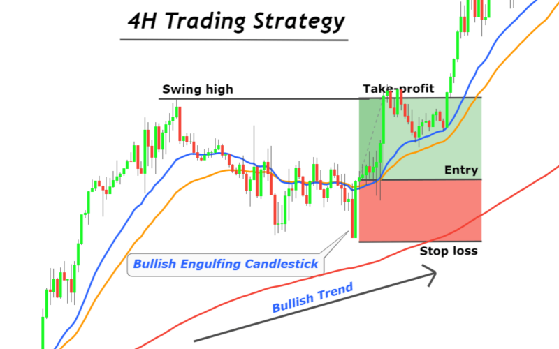 4h trading strategy