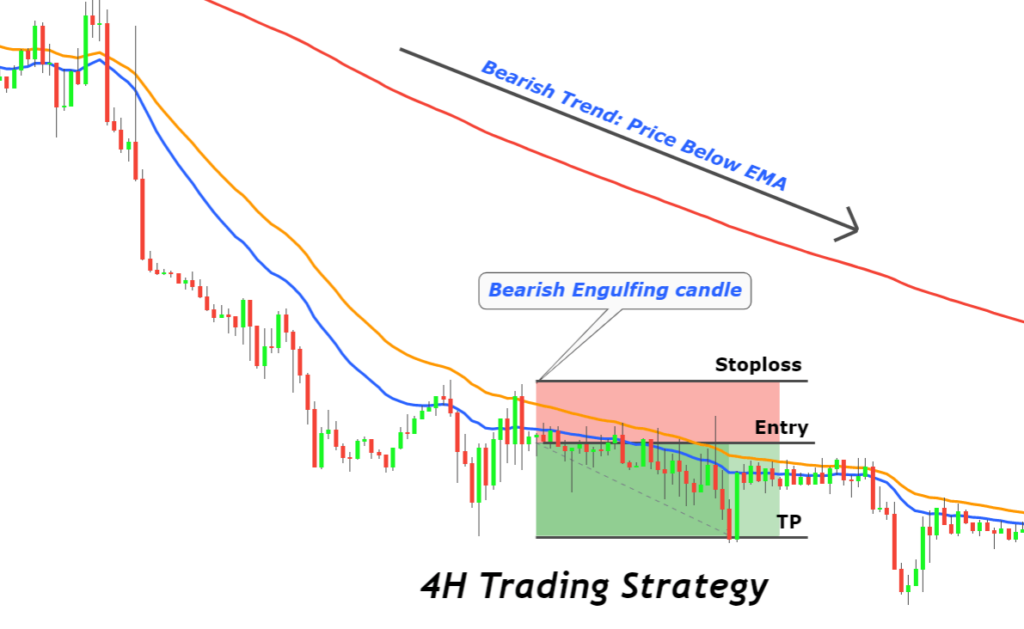 4h forex strategy