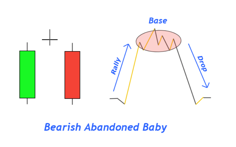 bearish abandoned baby