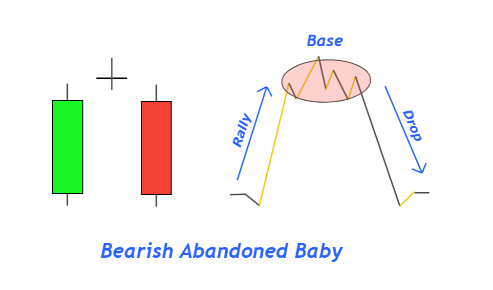 bearish abandoned baby