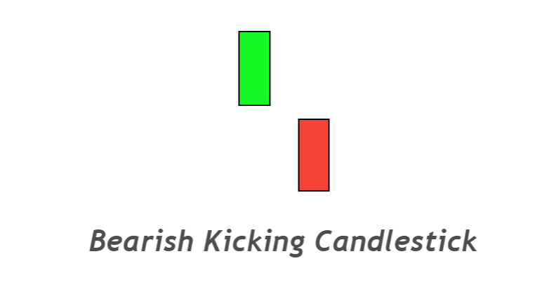 bearish kicking candlestick
