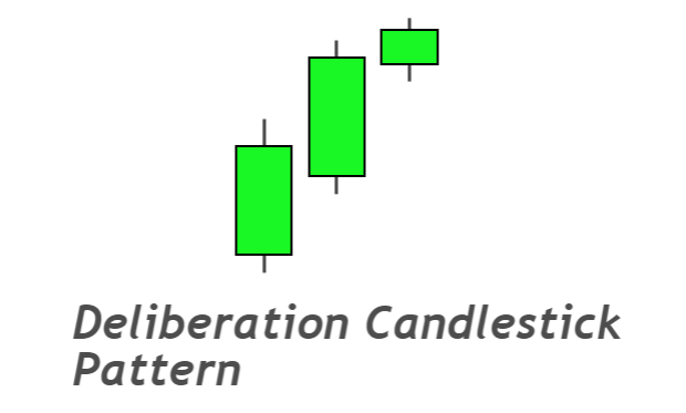 deliberation candlestick