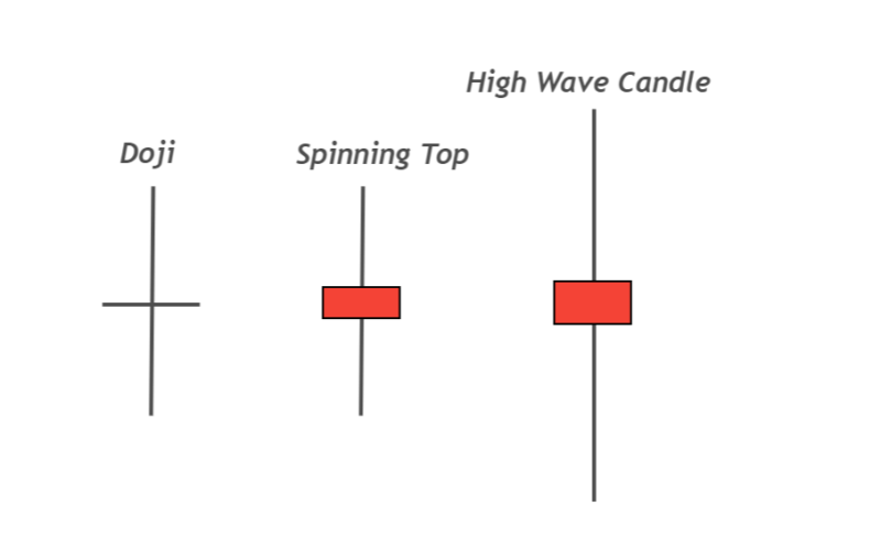 High Wave candlestick