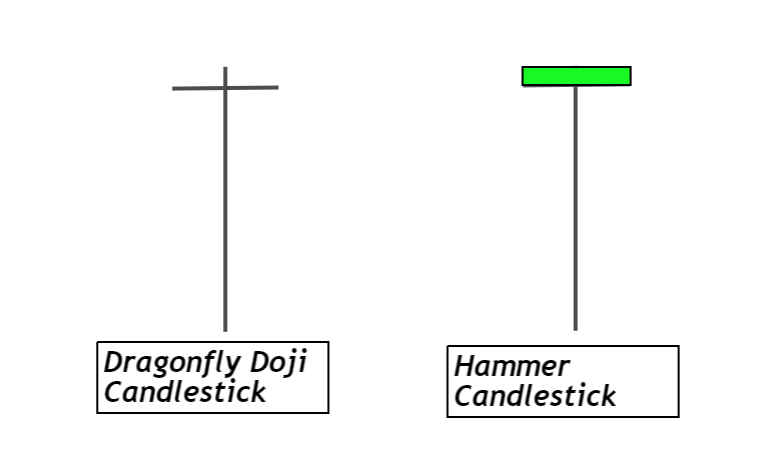 hammer and dragonfly doji