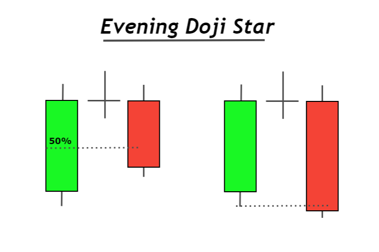 evening doji star