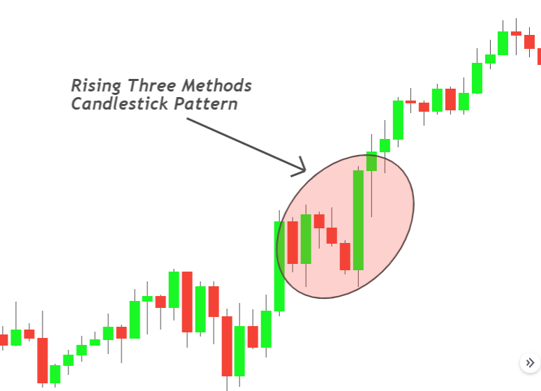 example of candlestick