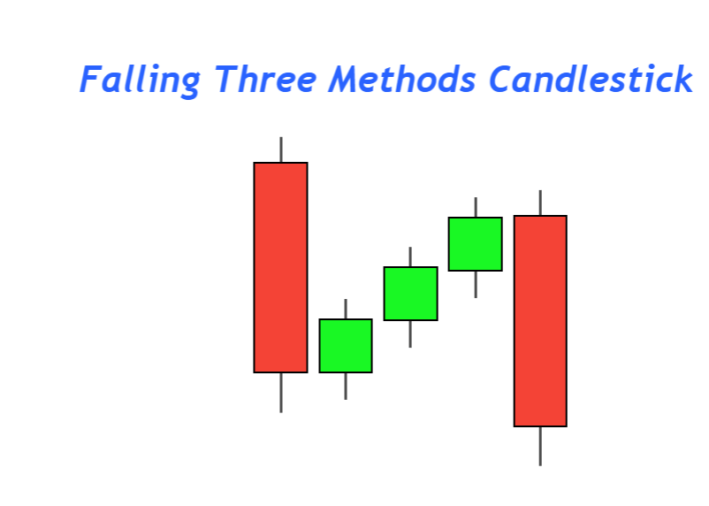 falling three methods candlestick