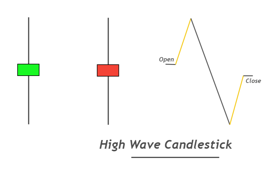 High Wave candle