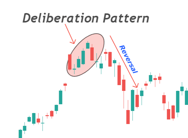 example of deliberation candlestick