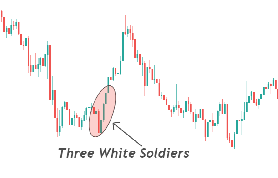 three white soldiers example