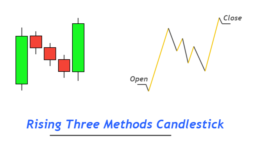 rising three methods candlestick