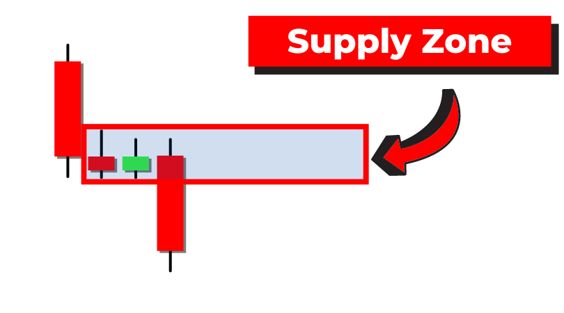 supply zone