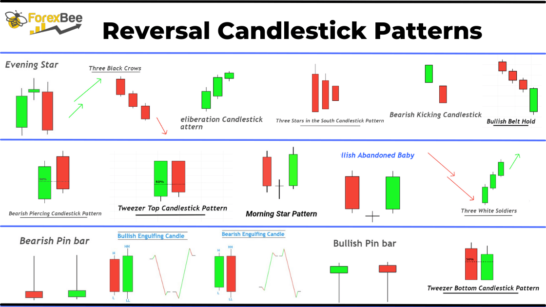 Reversal candlestick patterns
