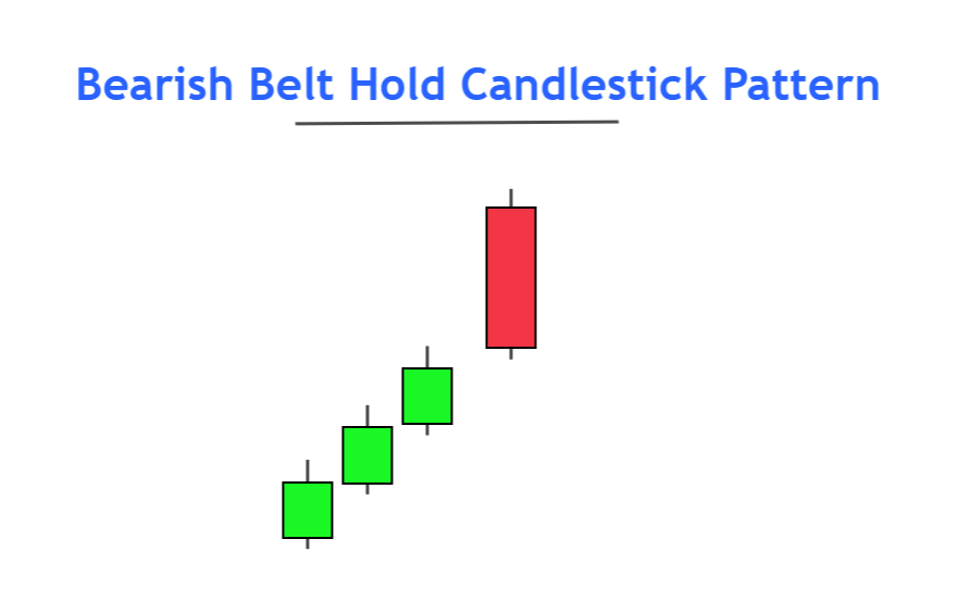 bearish belt hold candlestick