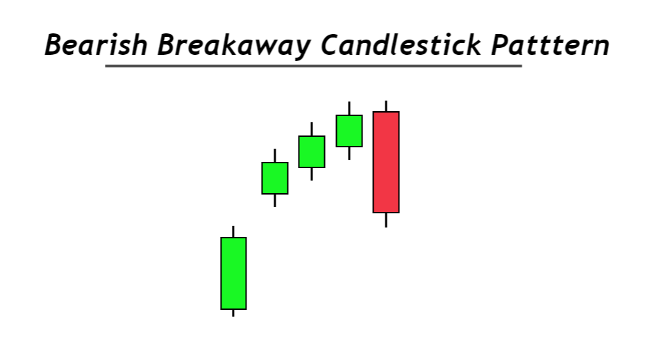 Bearish Breakaway Candlestick Pattern