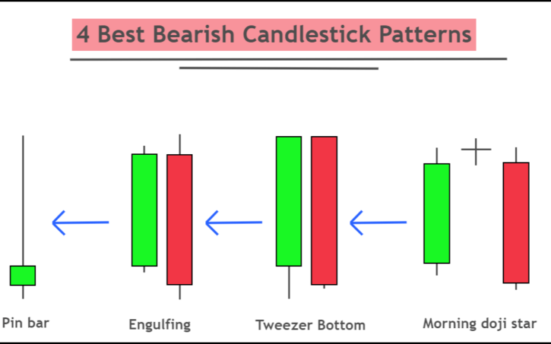 bearish candlestick patterns