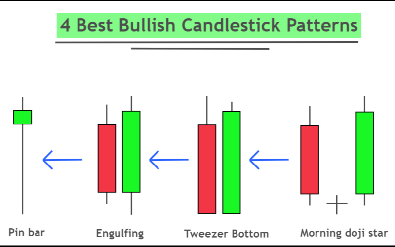 bullish candlestick patterns