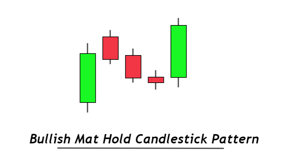 bullish mat hold candlestick pattern