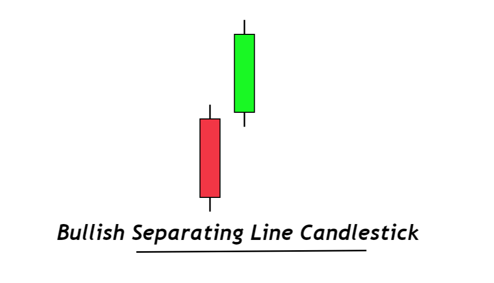 bullish separating lines candlestick