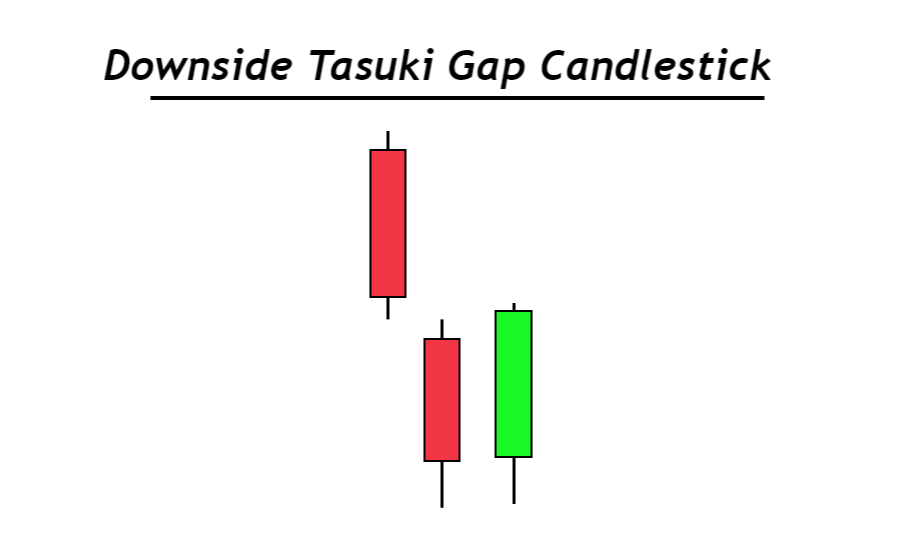 Downside Tasuki Gap pattern
