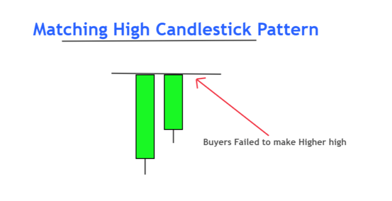 matching high candlestick pattern