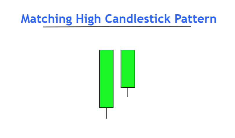 matching high candlestick pattern