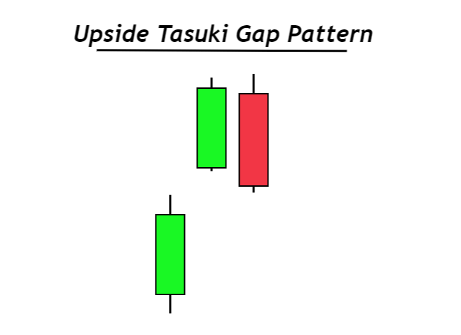 upside tasuki gap