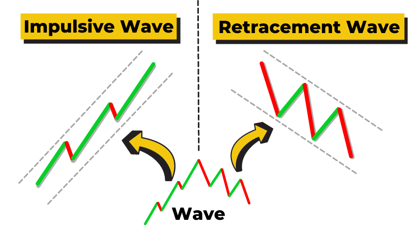 wave types