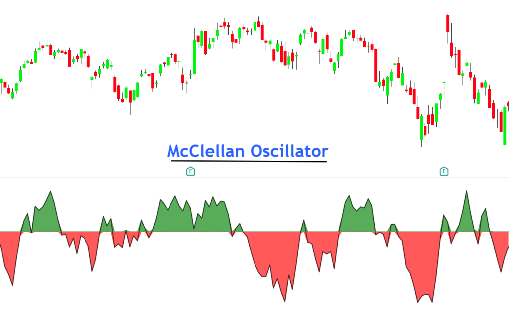 McClellan Oscillator