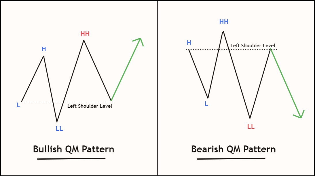 QM pattern