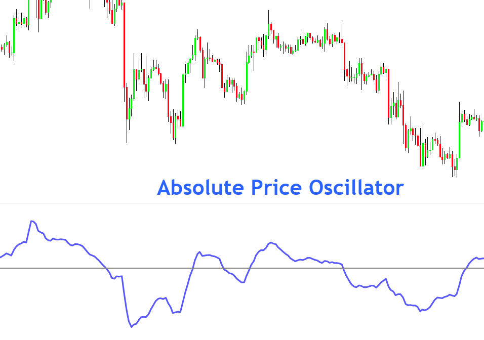 absolute price oscillator