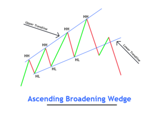 ascending wedge measured move